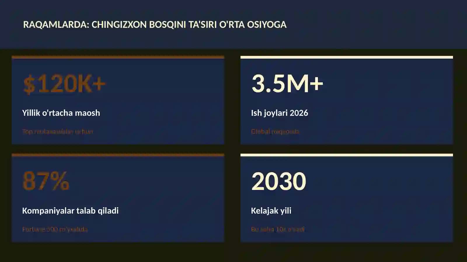 Chingizxon bosqini ta'siri O'rta Osiyoga 3