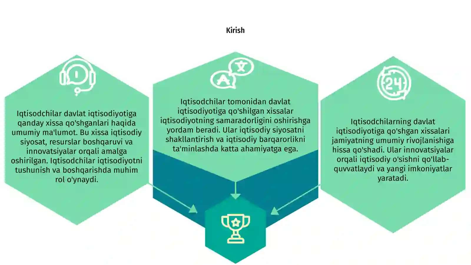 Iqtisodchilarni  davlat  iqtisodiga  qo’shgan  xissalari 3