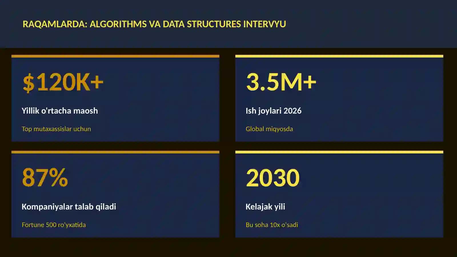 Algorithms va data structures intervyu 3