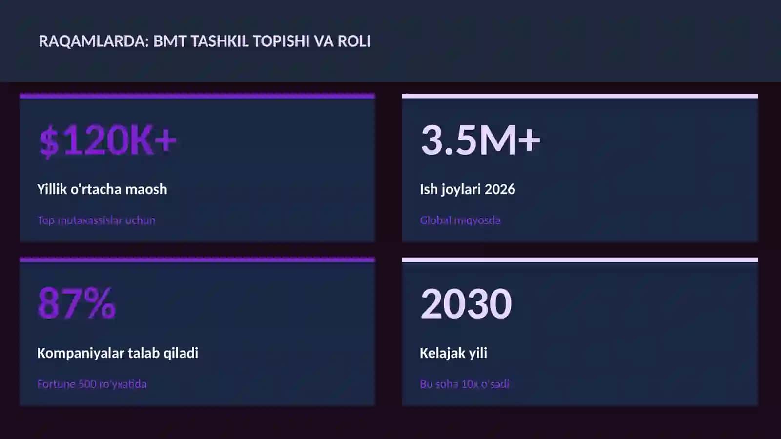 BMT tashkil topishi va roli 3