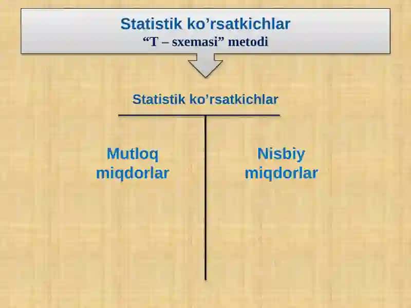 STATISTIKA FANIDAN AMALIY MASHG’ULOT 3