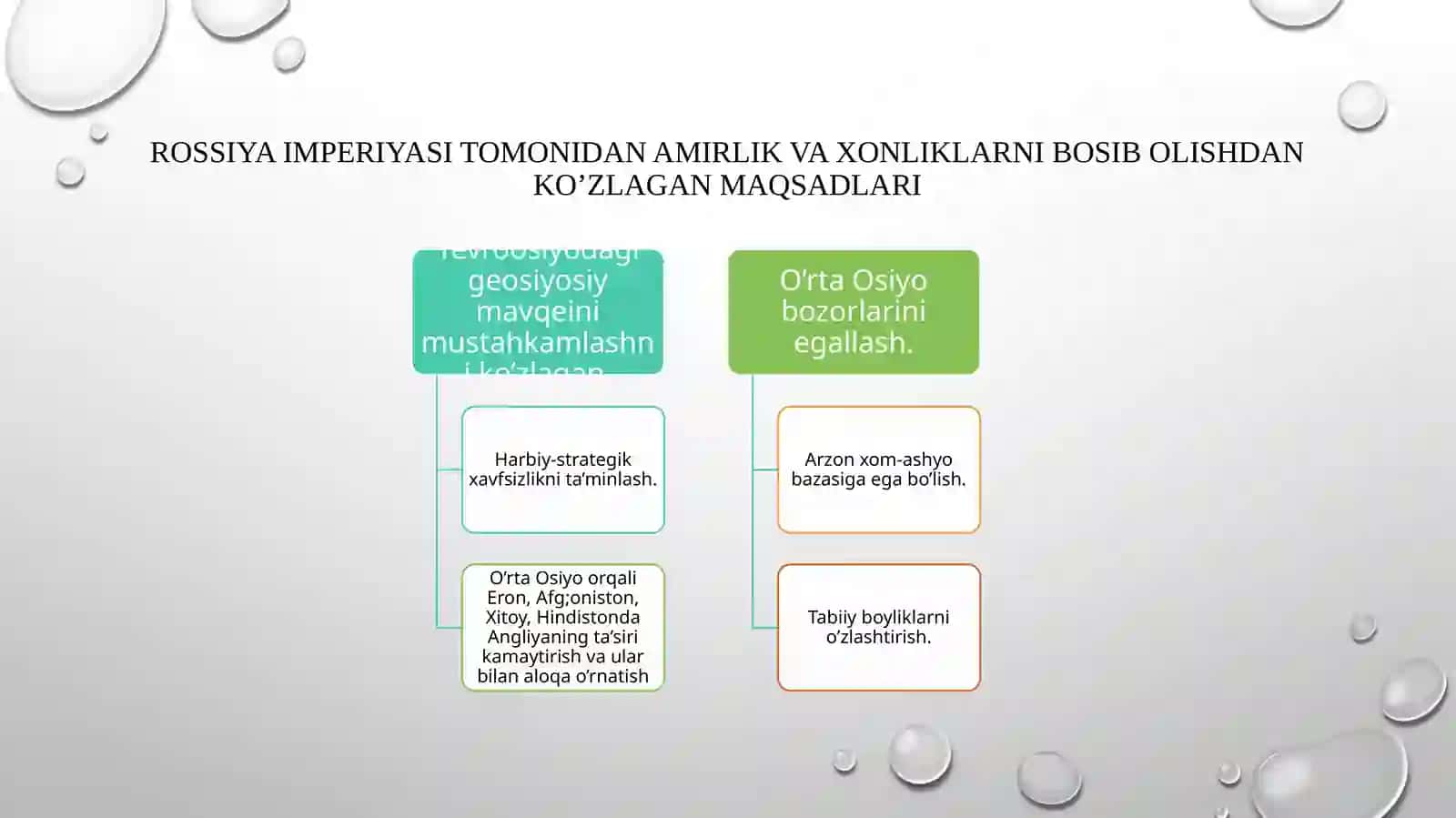 Xonliklar va amirliklarning tugatilishi 3