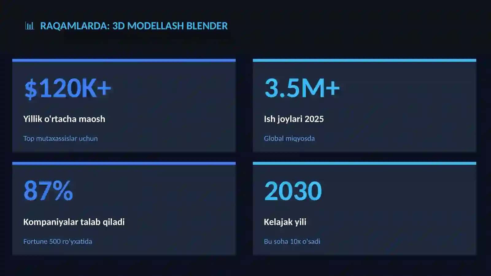 3D modellash Blender 3