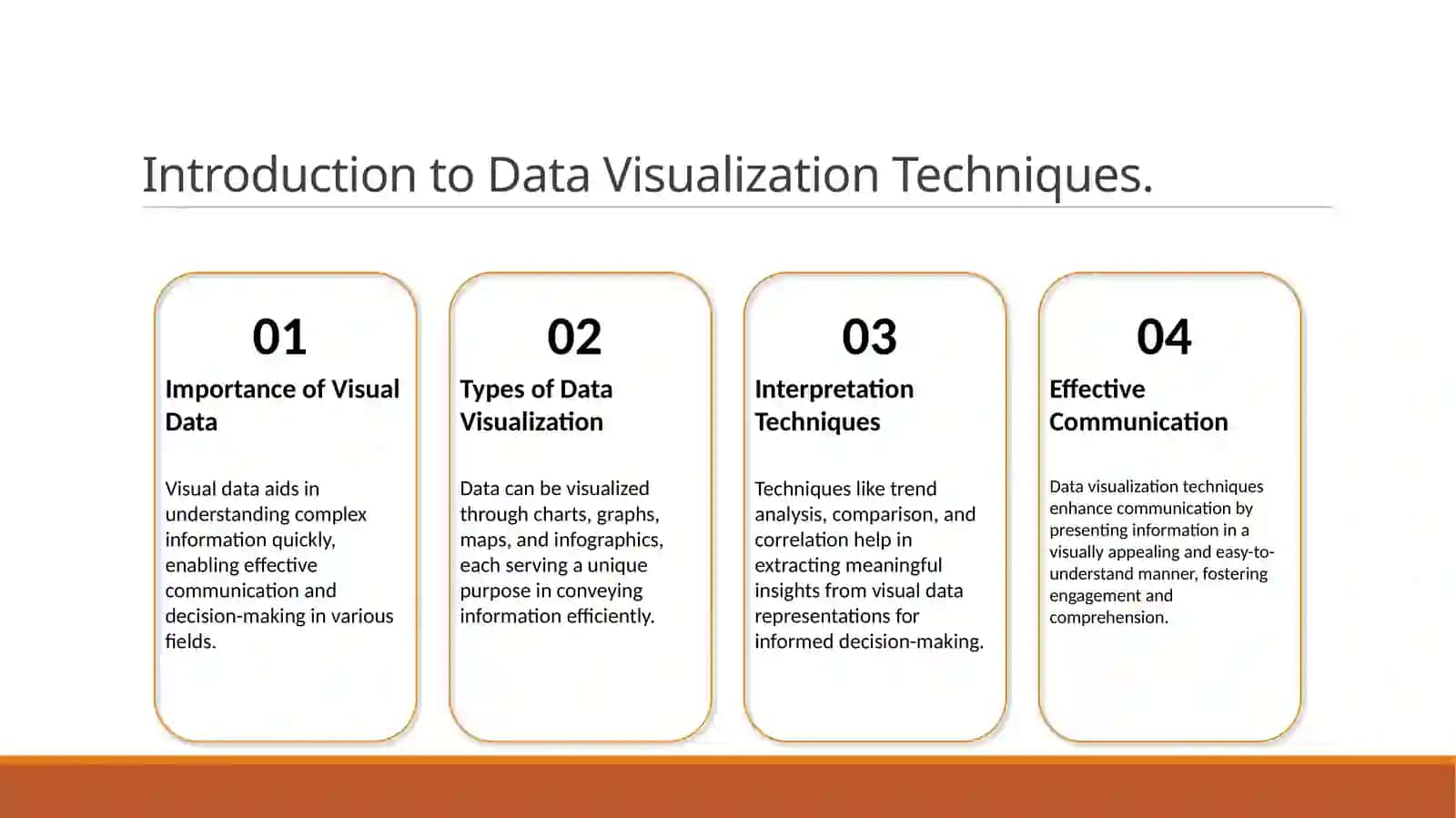 Describing the chart 3