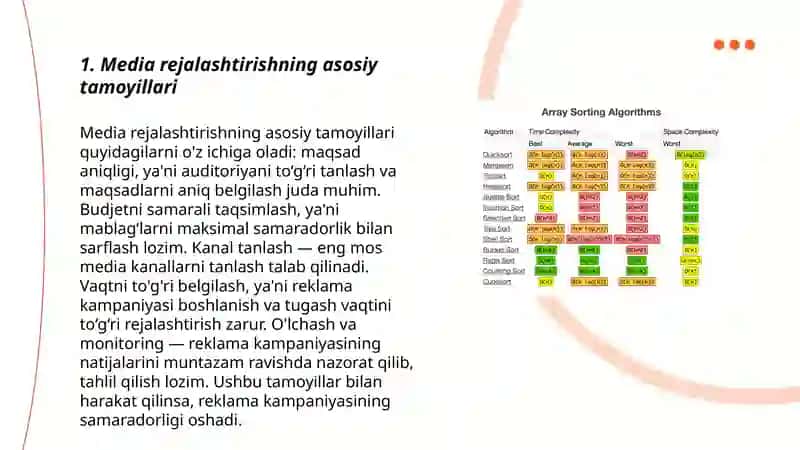 Media rejalashtirish va saytlarni tanlash tamoyillari 3