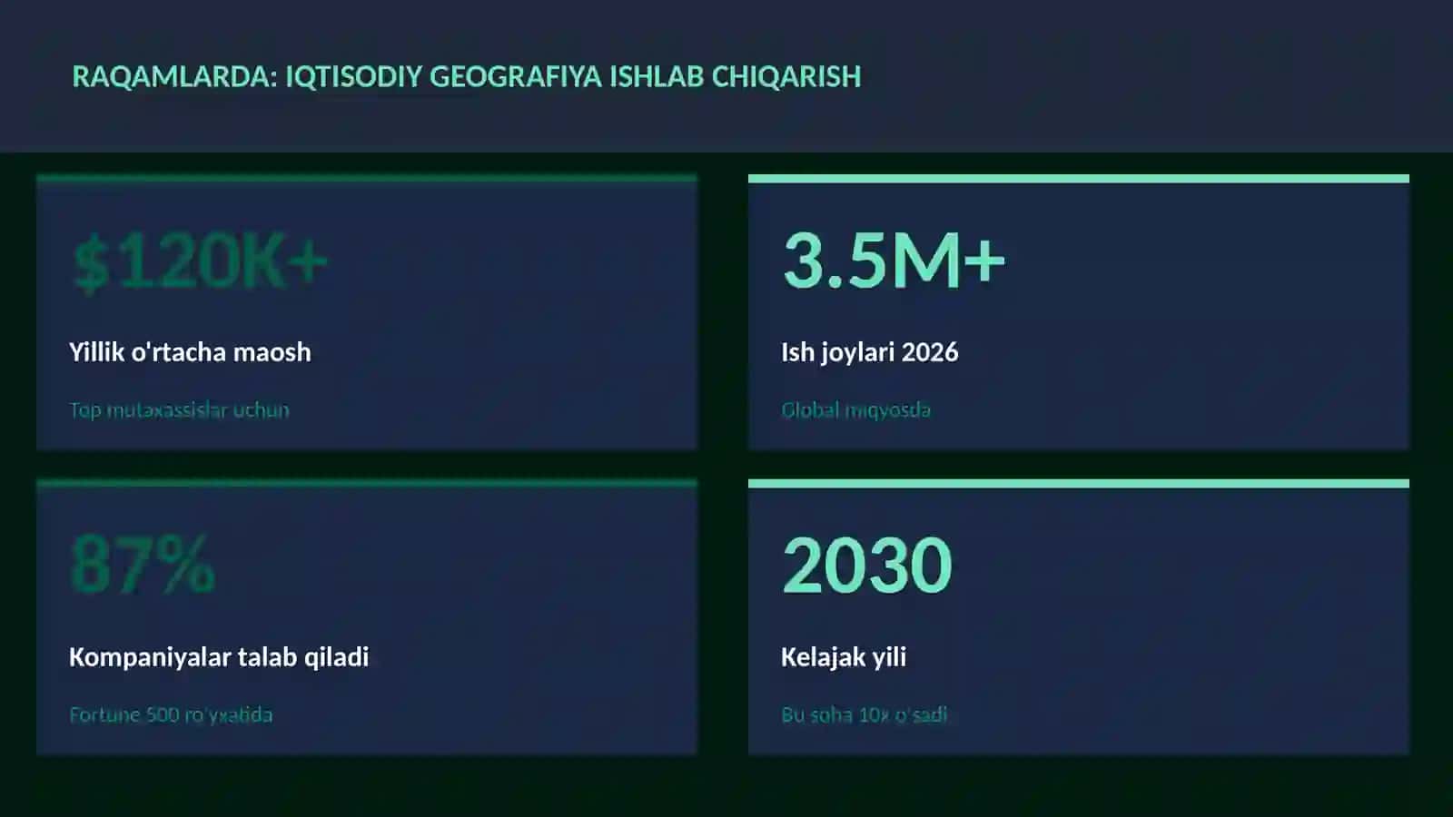Iqtisodiy geografiya ishlab chiqarish 3