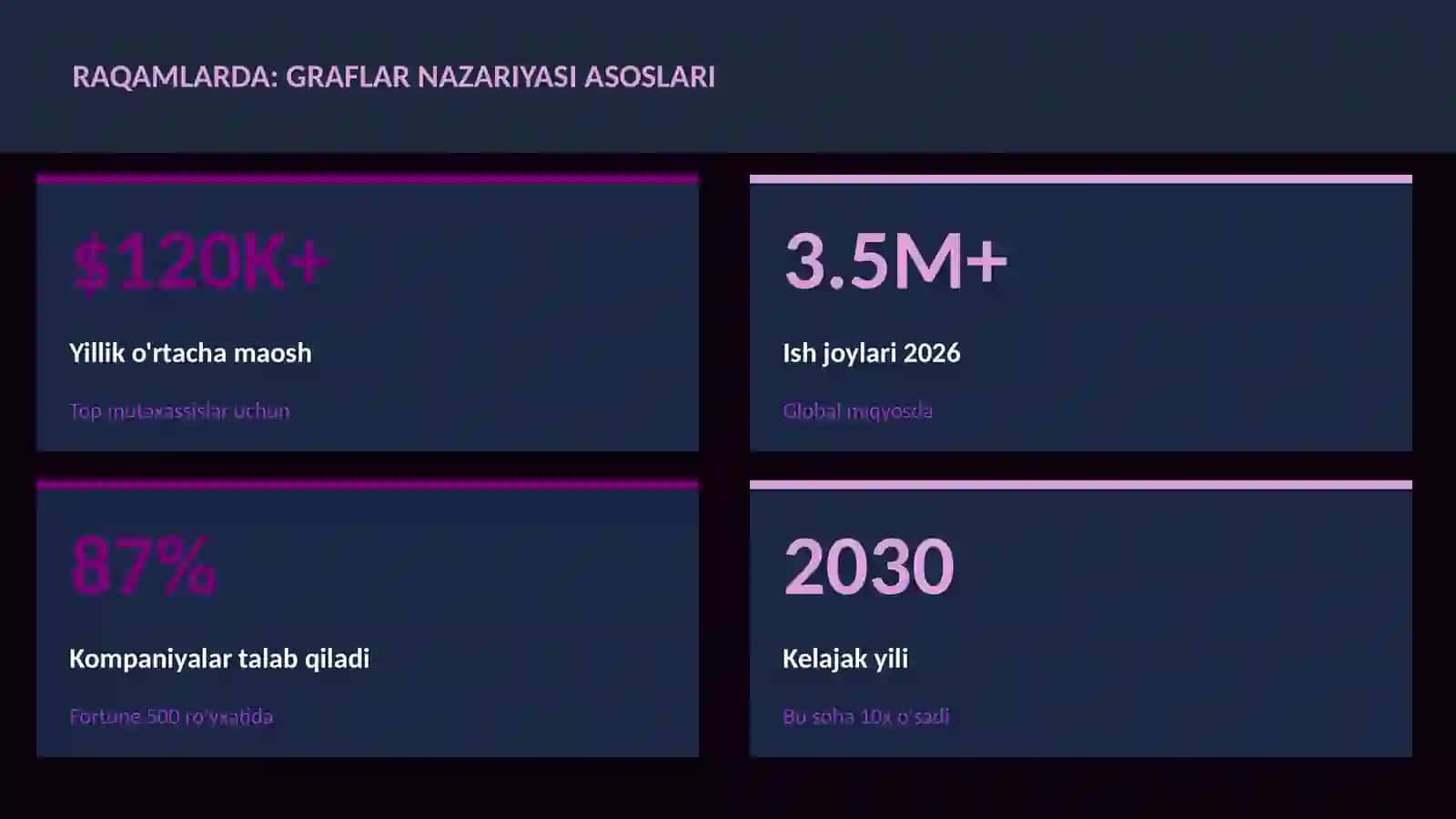 Graflar nazariyasi asoslari 3