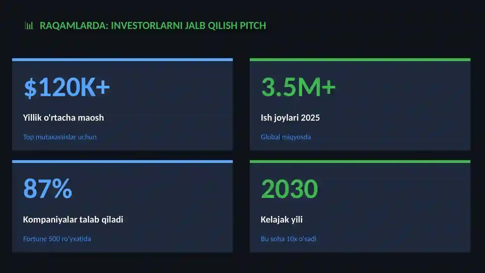 Investorlarni jalb qilish pitch 3