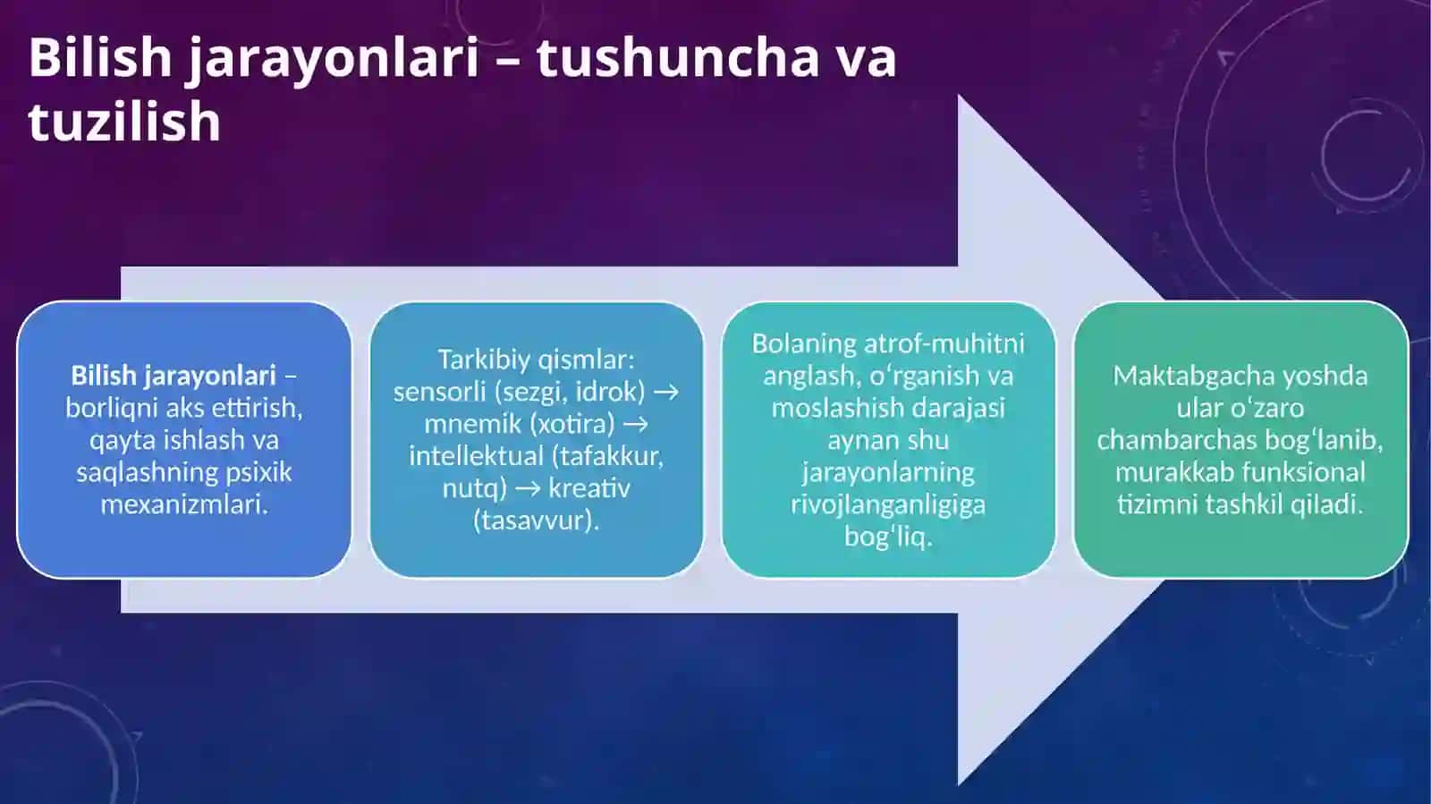 MAKTABGACHA YOSHDA BILISH JARAYONLARINING RIVOJLANISHI 3