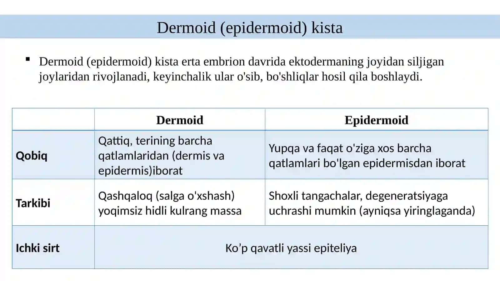 Tug‘ma kistalar (epidermoid va dermoid kistalar, yuz va bo‘yin kistalar hamda oqma yo‘llari) 3