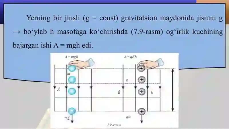 Elektrostatik maydon kuchlarining bajargan ishi. 3