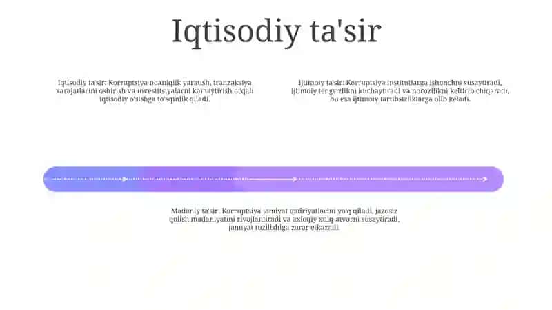 Korrupsiya Ijtimoiy-Madaniy Inqiroz Omili 3
