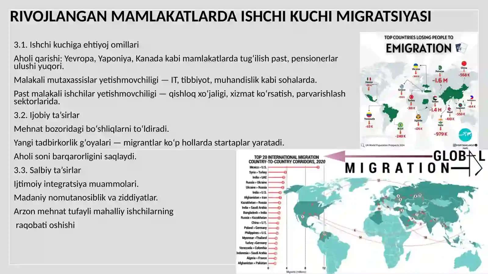 Moldova misolida ishchi kuchi migratsiyasi va migratsiya jarayonlaridagi muammolar tahlili 3