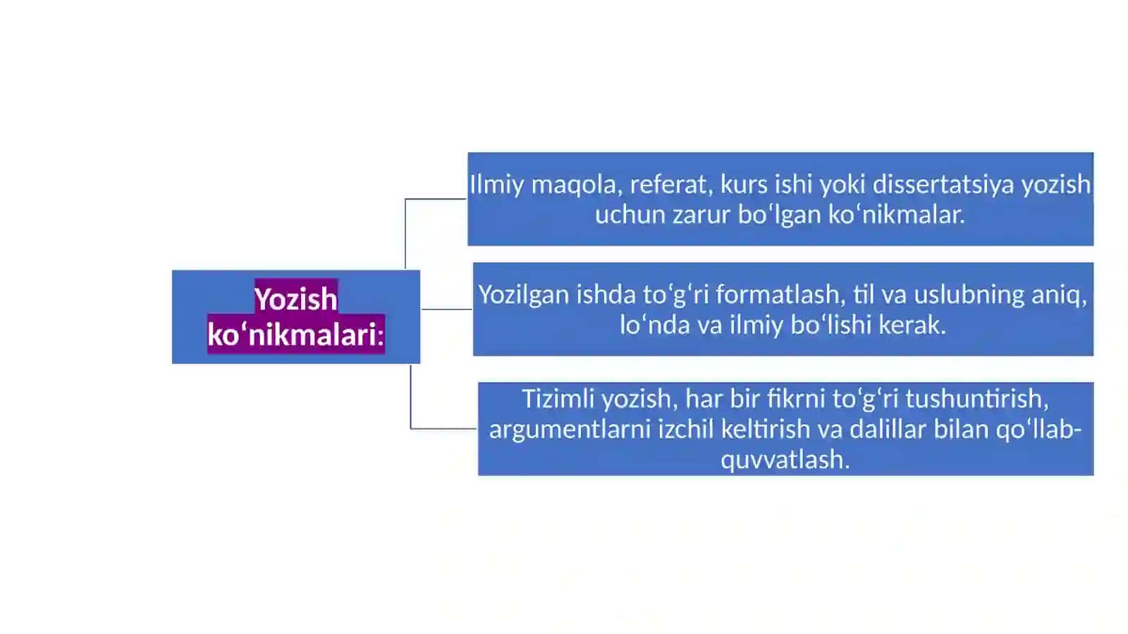 Akademik ko‘nikmalar va kasbiy kompetentlik faniga kirish 3