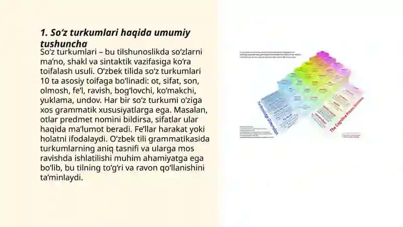 So‘z turkumlarini o‘ganishda hosil qilinadigan orfografik bilimlar 3