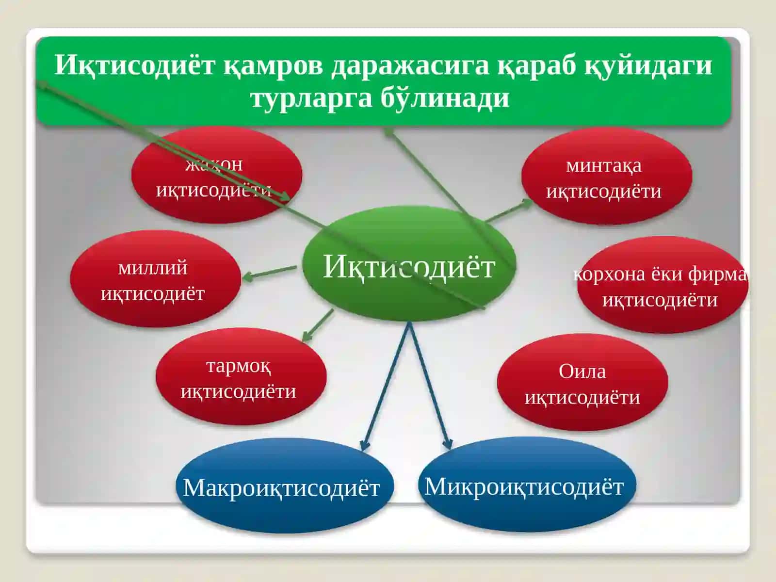 Иқтисодиёт назарияси фанининг предмети ва ўрганиш усуллари 3