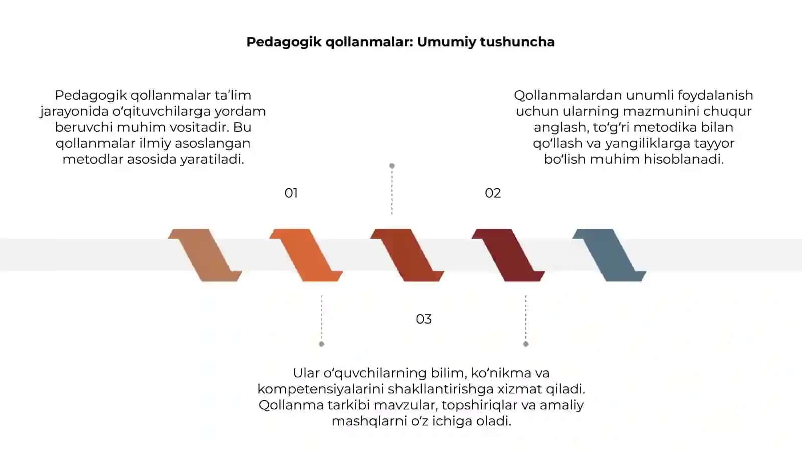 Pedagogikaga oid o'quv qollanma va ulardan foydalanish yoʻllari 3