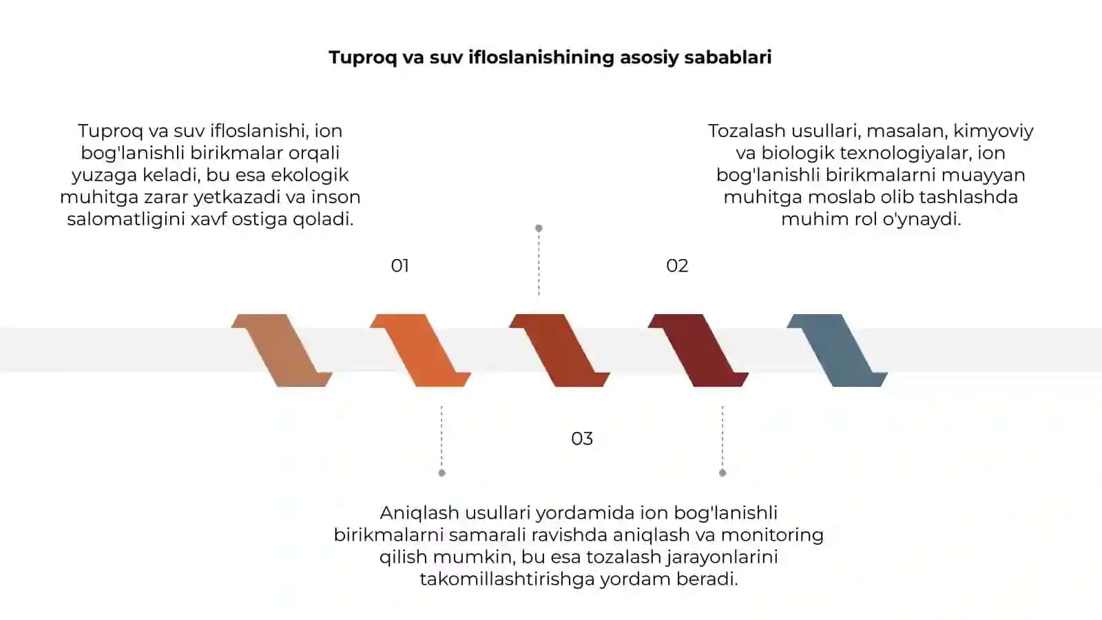 Tuproq va suvning ifloslanishida ion bog'lanishli birikmalarni aniqlash va ulardan tozalash usulini ishlab chiqish 3