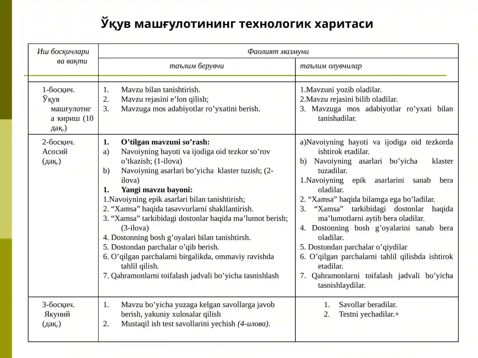 Navoiyning epik asarlari. Navoiy xamsanavis 3