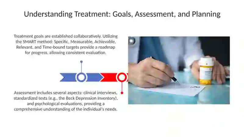 Understanding Treatment 3