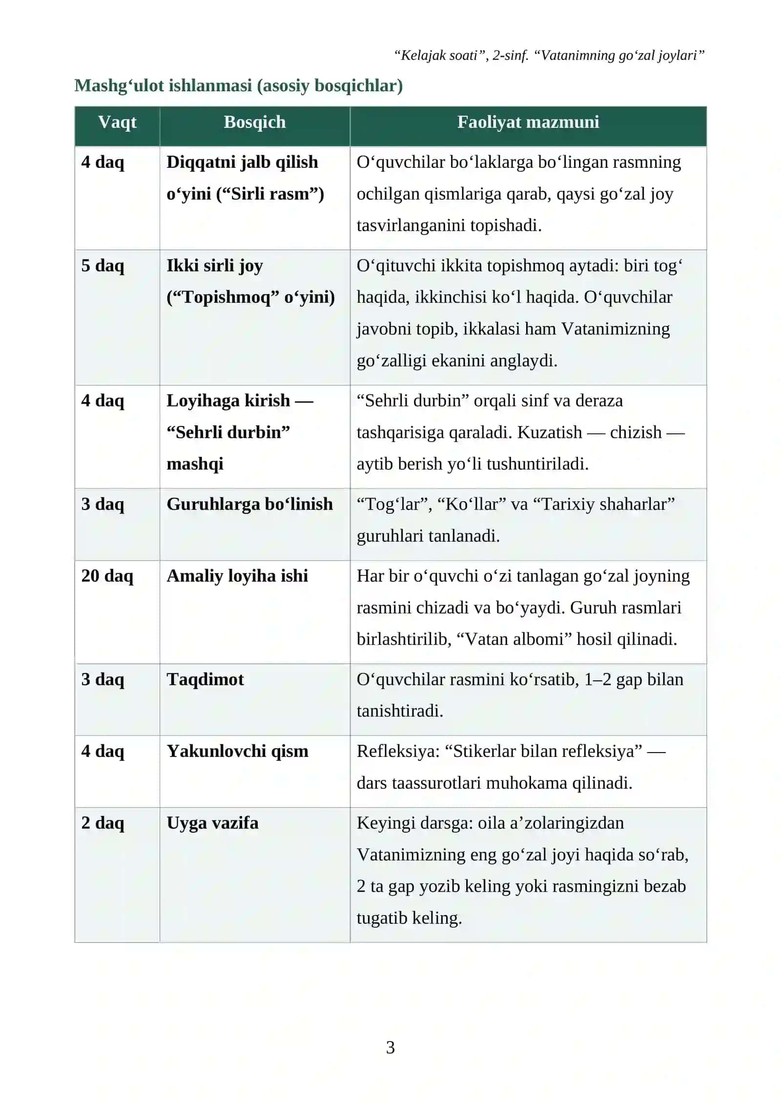 Kelajak soati fanidan: Vatanimning go‘zal joylari. Dars ishlanma 3