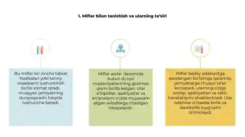 Dunyo xalqlari miflari 3
