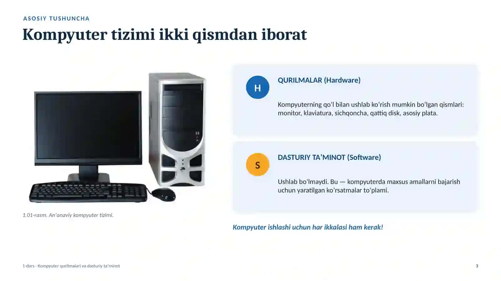 Kompyuter qurilmalari va dasturiy taʼminot 3