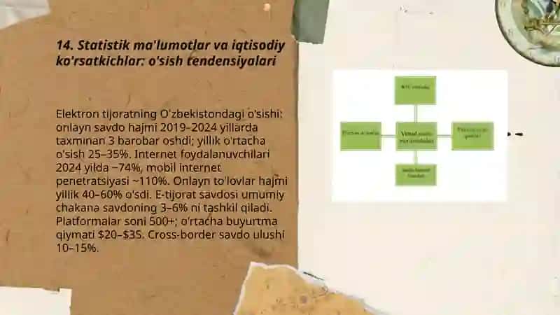 O'zbekiston Respublikasida elektron tijoratning rivojlanish holati 3