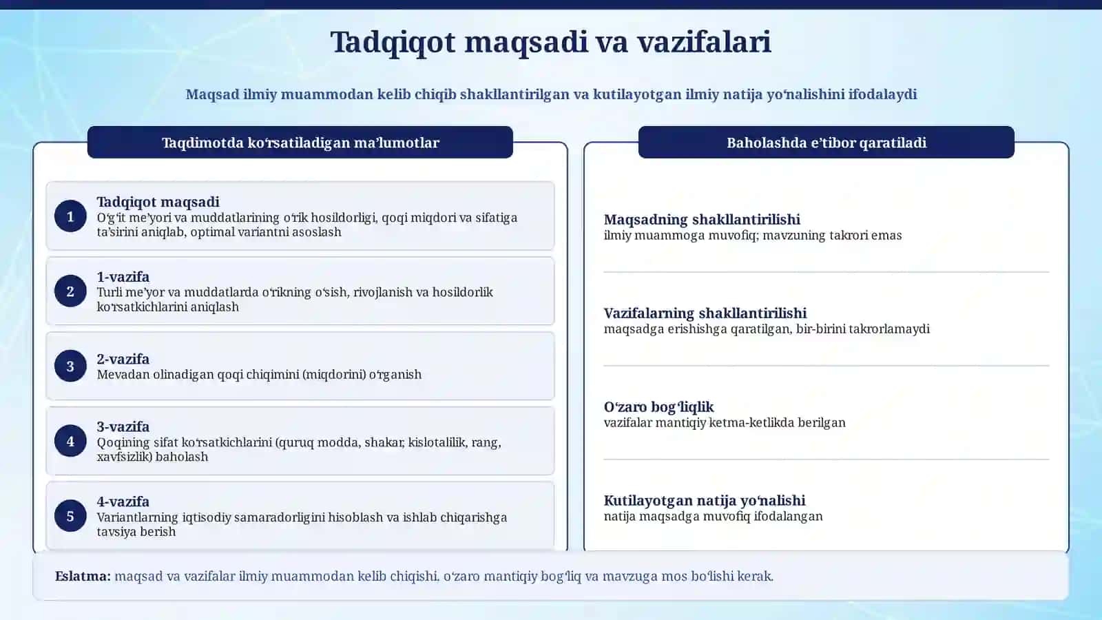 Mineral o‘g‘itlarni qo‘llash me’yorlari va muddatlarining o‘rik hosildorligi hamda mevasidan tayyorlanadigan qoqining miqdori va sifat ko‘rsatkichlariga ta’siri 3