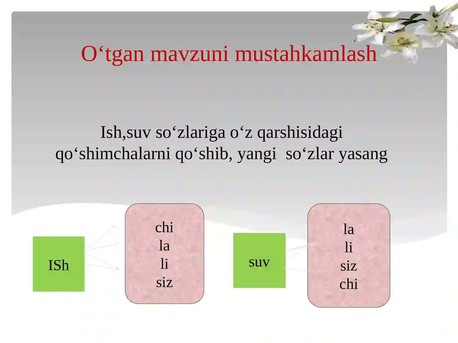 8-sinf Ona tili fanidan dars ishlanma. Gapning ifoda maqsadiga ko'ra turlari 3