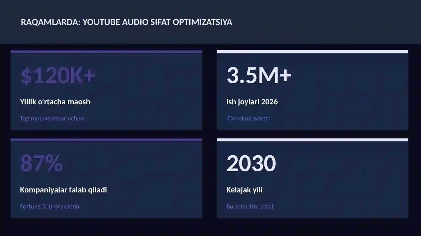 YouTube audio sifat optimizatsiya 3