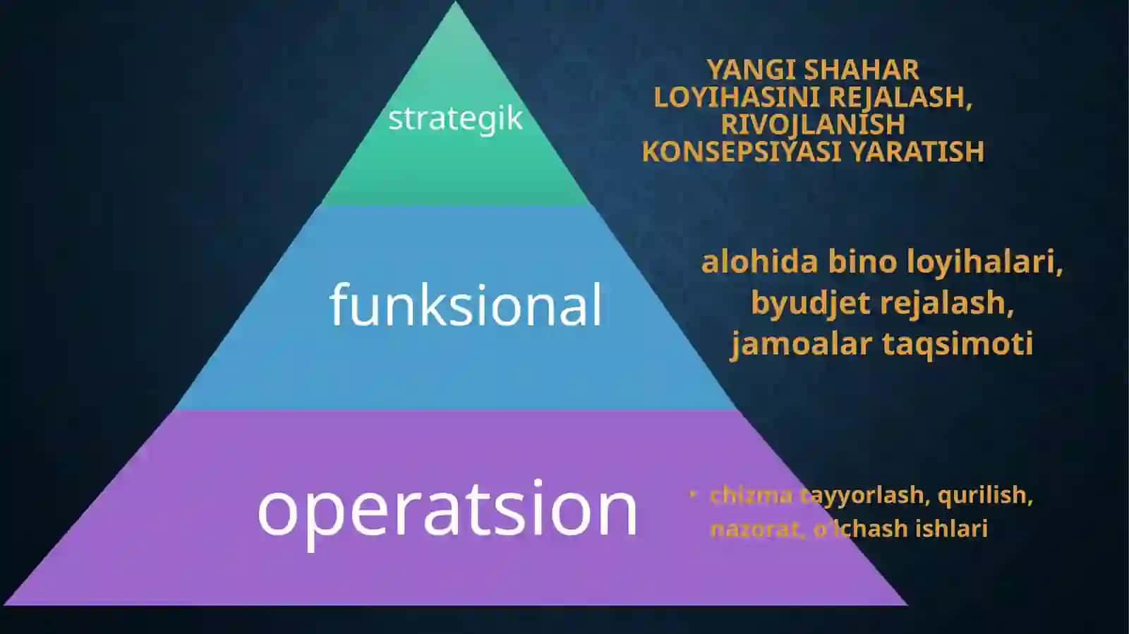 Arxitektura sohasi uchun boshqaruv- axborot tizimi 3