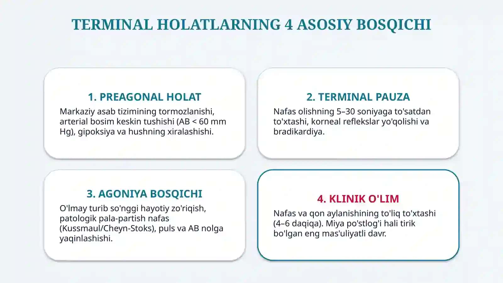 Terminal holatlar — 15 slaydli tibbiy taqdimot 3