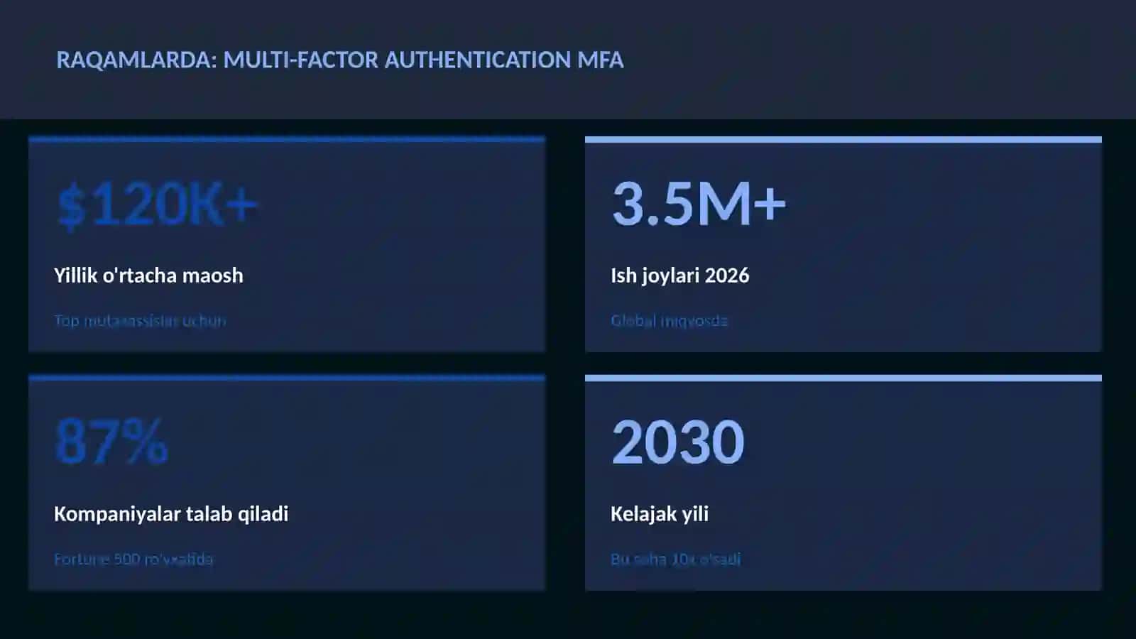 KIBERXAVFSIZLIK Multi-factor authentication MFA 3