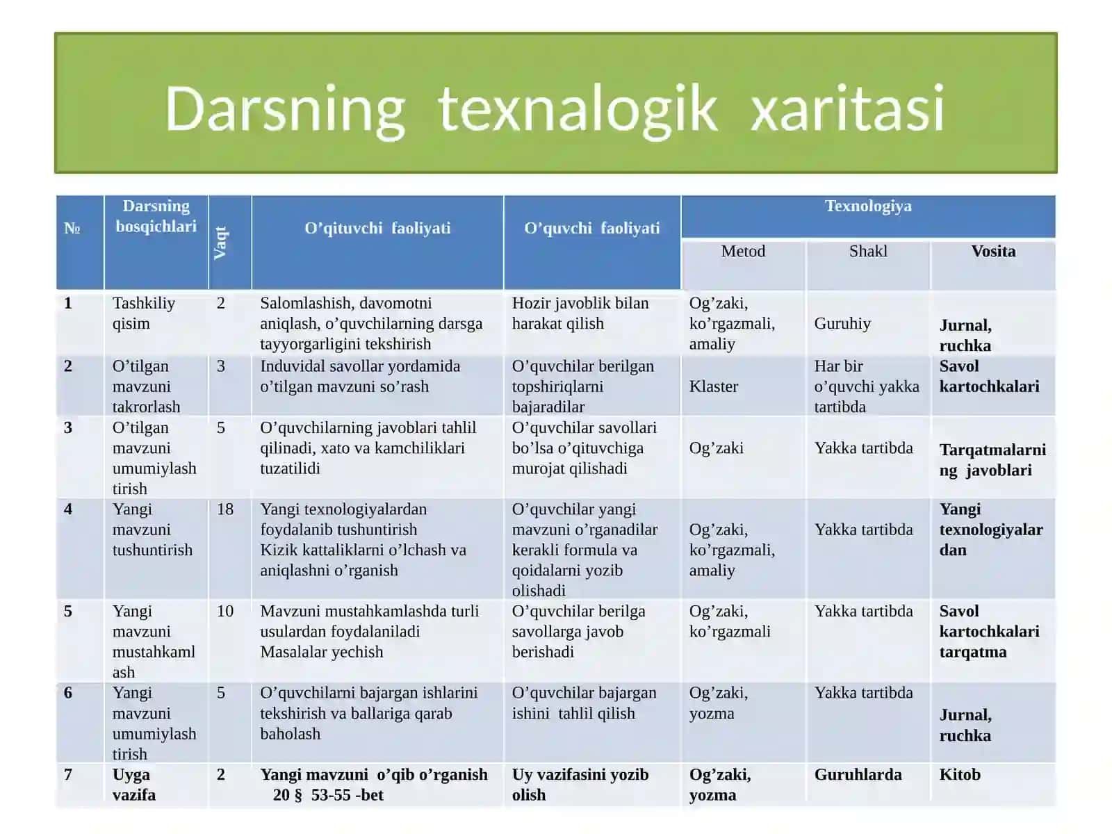Iste’molchilarni  kеtma-kеt ulash. 8-sinf fizika fanidan dars ishlanma. 3