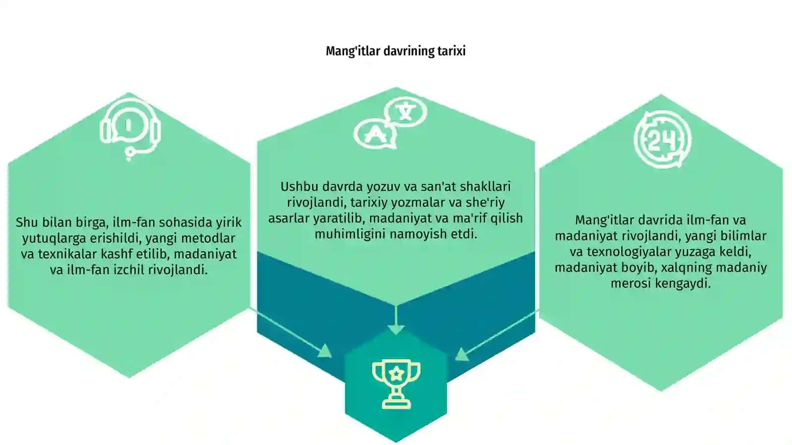 Mang'itlar davrida ilm-fan va madaniyat 3