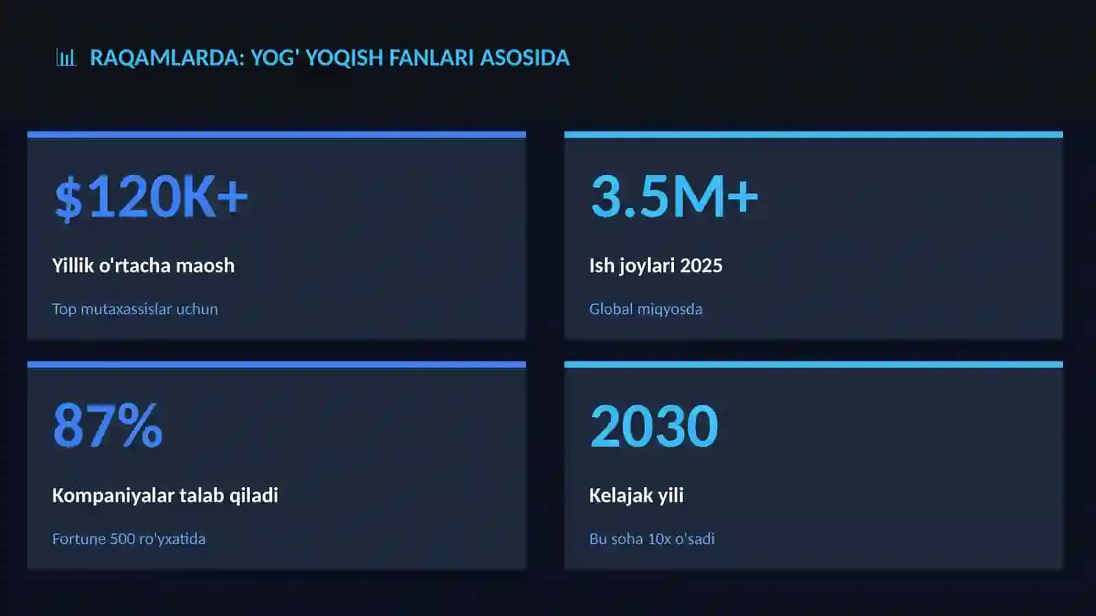 Yo'qish fanlari asosida 3