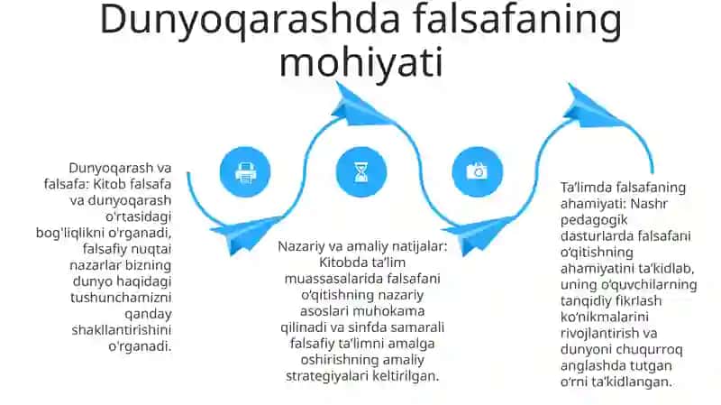 Falsafaning Fan Va Dunyoqarashga Doir Mohiyati 3