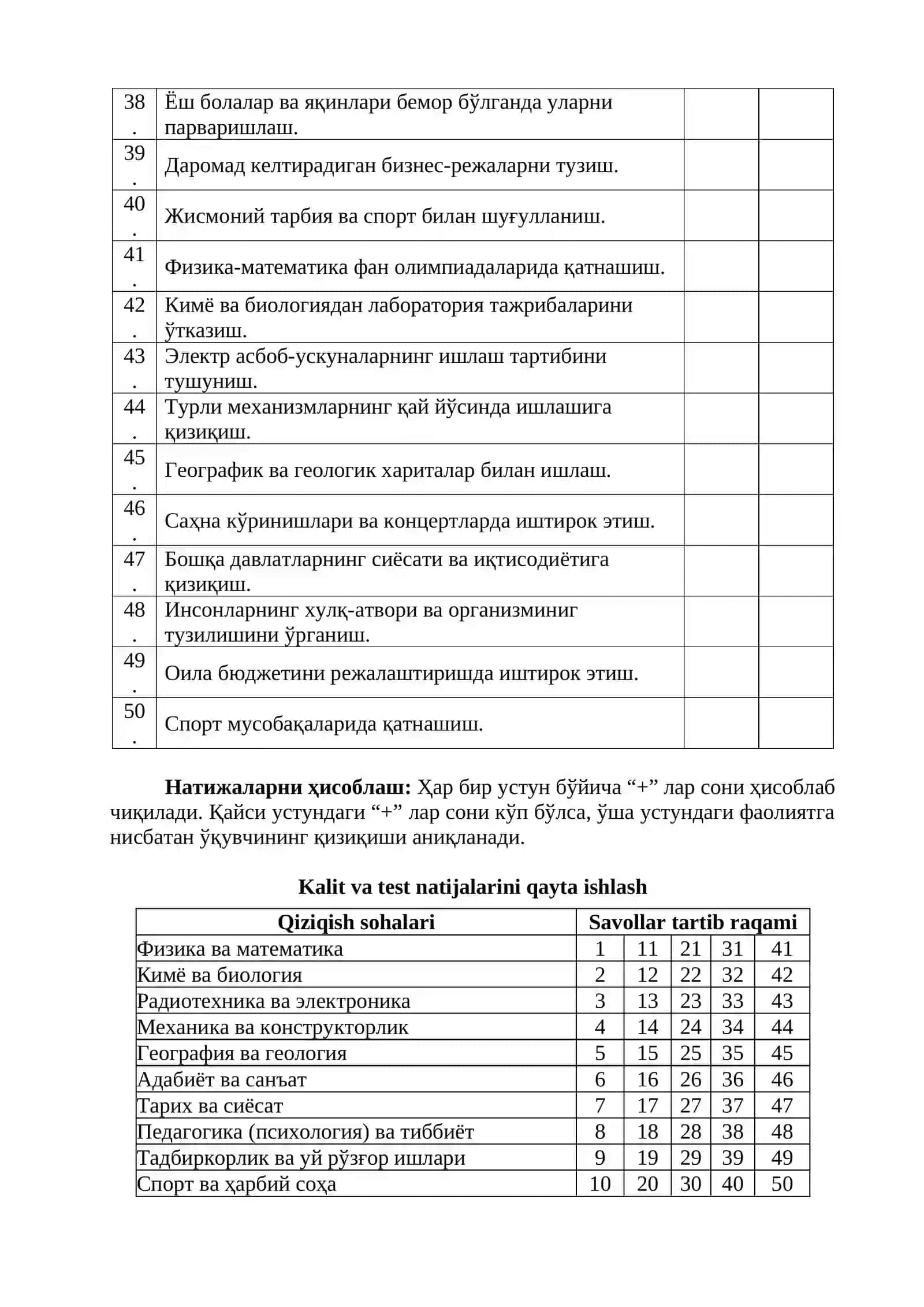 Qiziqishlar xaritasi metodikasi 3