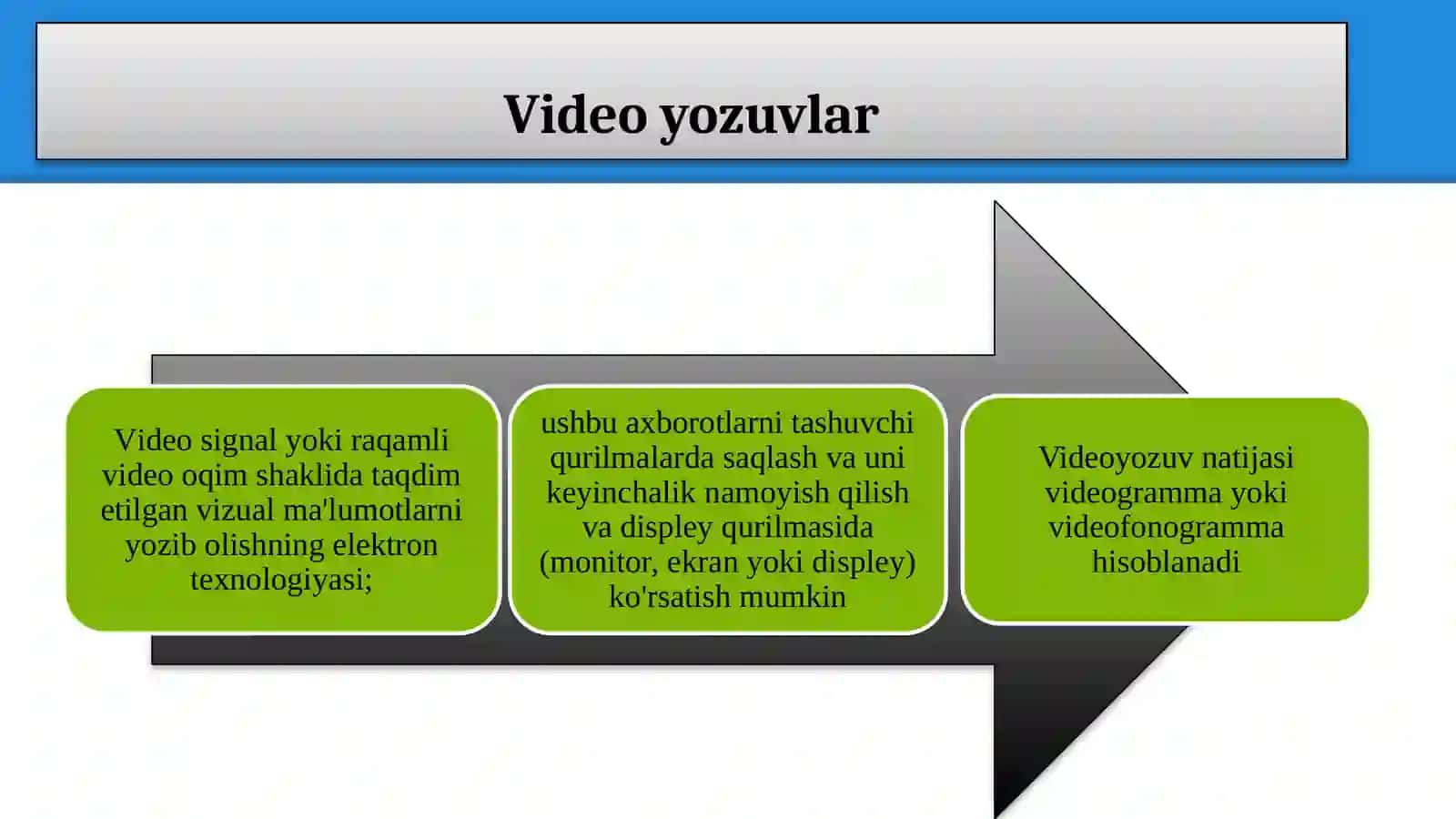 Raqamli video  yozuvlar 3