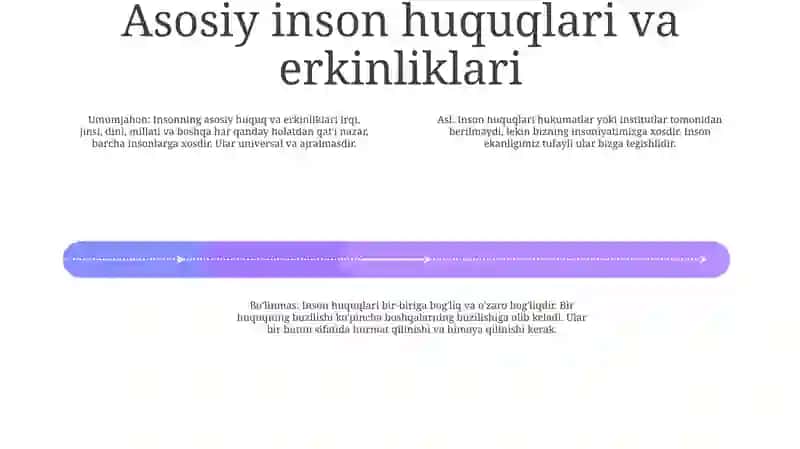 Inson Huqlari 3