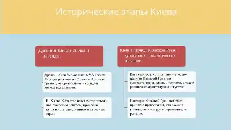 Славянский город. Киев 3