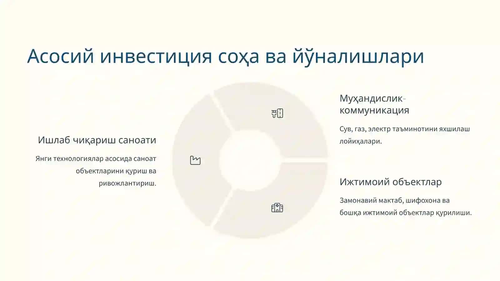 Андижон вилояти: 2022–2025 йиллар инвестиция лойиҳалари 3