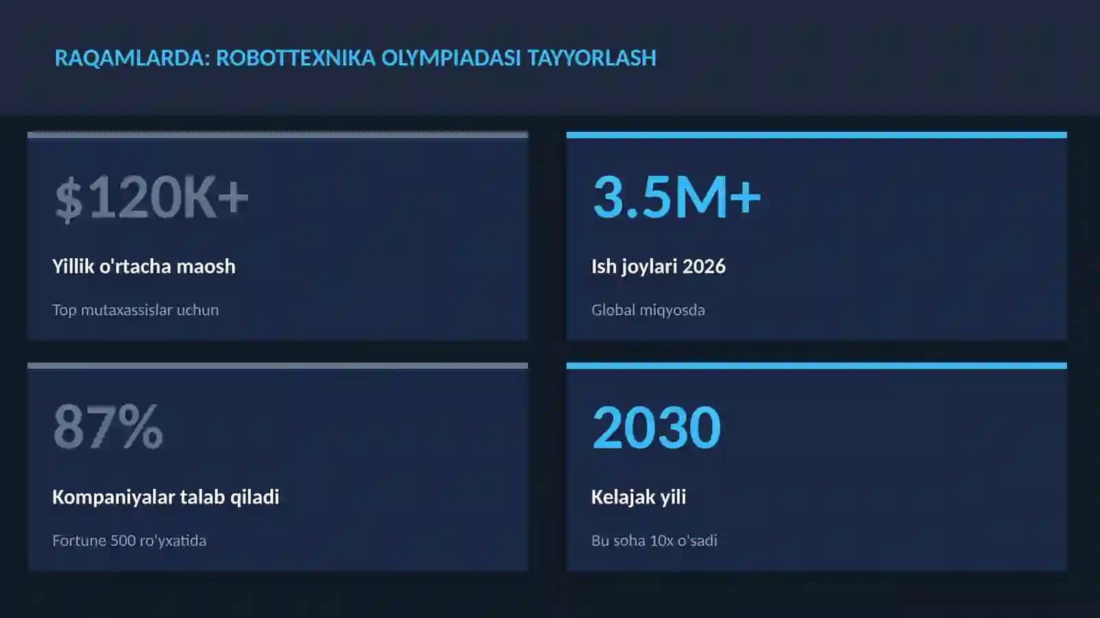ROBOTOTEXNIKA VA AVTOMATLASHTI 3