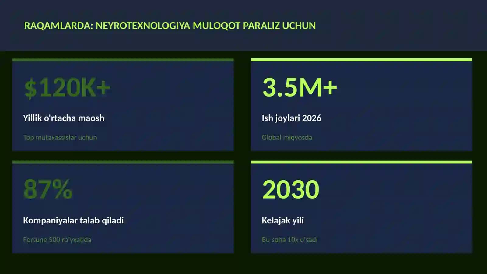 NEYROTEXNOLOGIYA VA MIYA 3