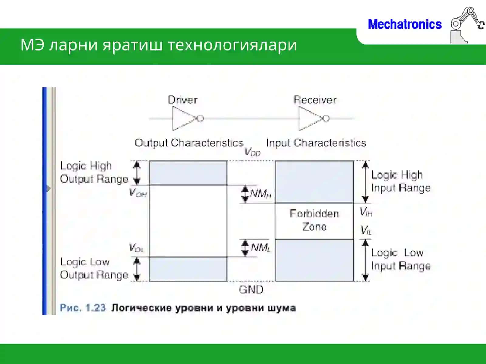 Транзисторлар 3