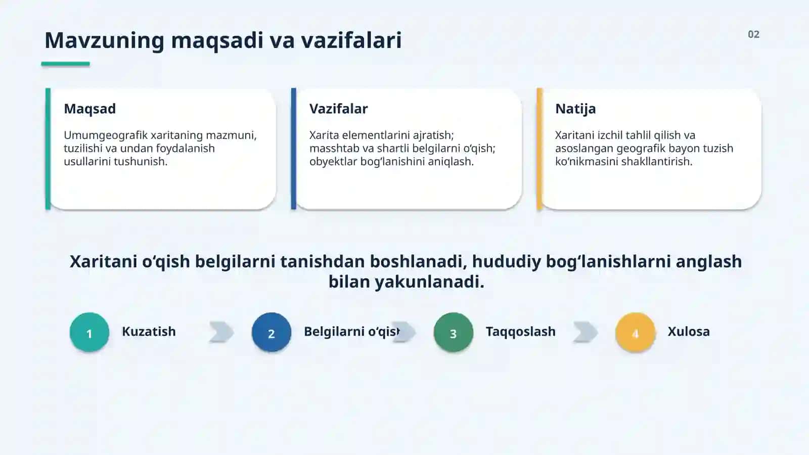 Kartografiya va Topgrafiya Dawriyasi 3