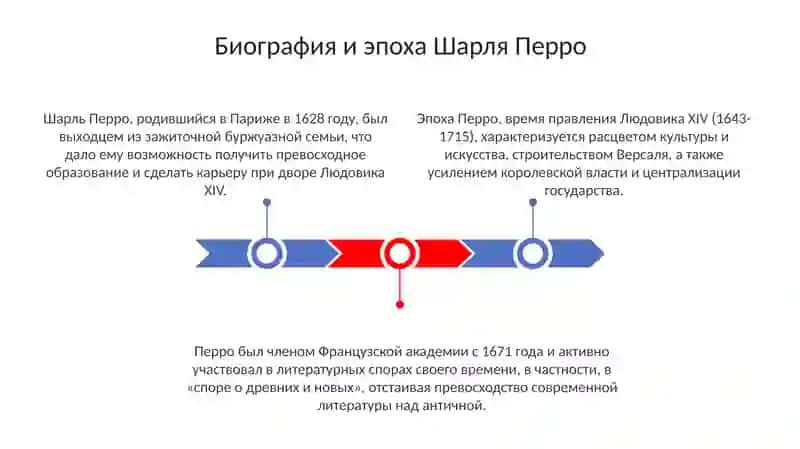 Сказки Шарля Перро 3