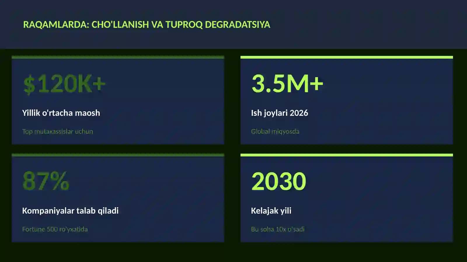 Cho'llanish va tuproq degradatsiya 3