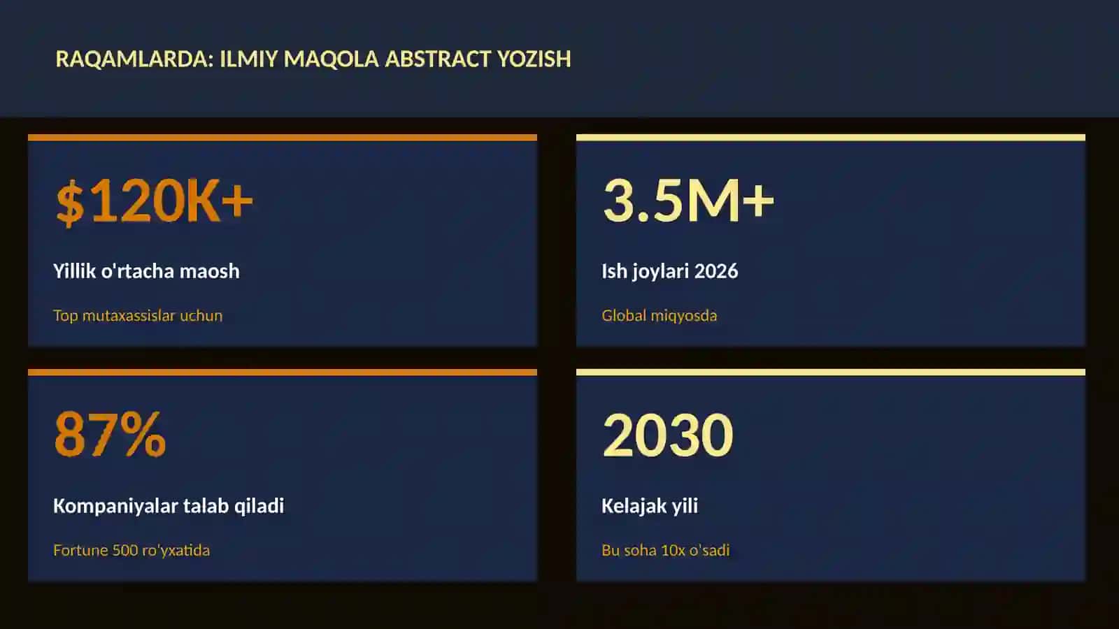 Ilmiy maqola abstract yozish 3